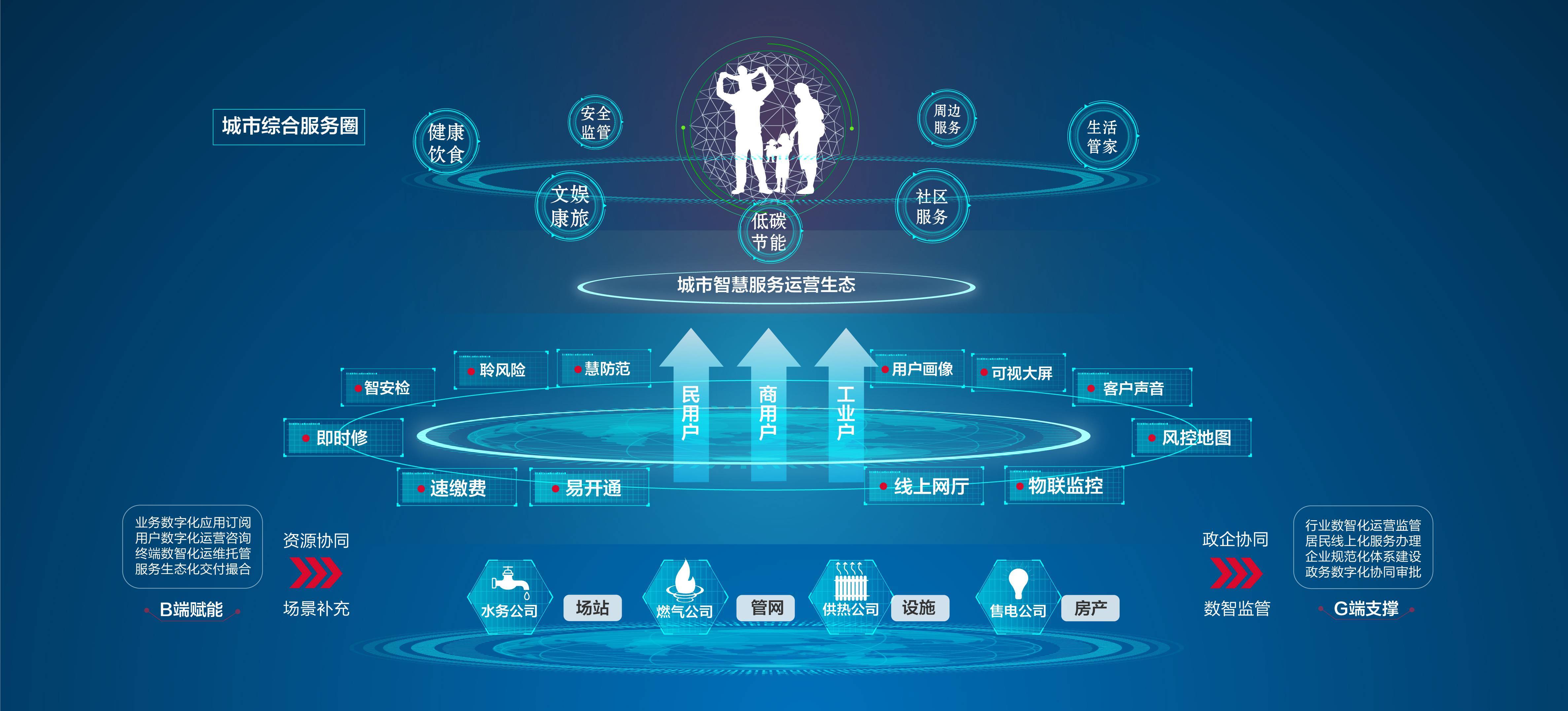 e城e家布局To B業務，加速推進公共事業數字化轉型