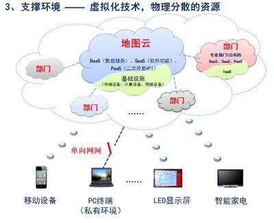 智慧城市時(shí)空大數(shù)據(jù)平臺(tái)建設(shè)技術(shù)大綱(2019版)