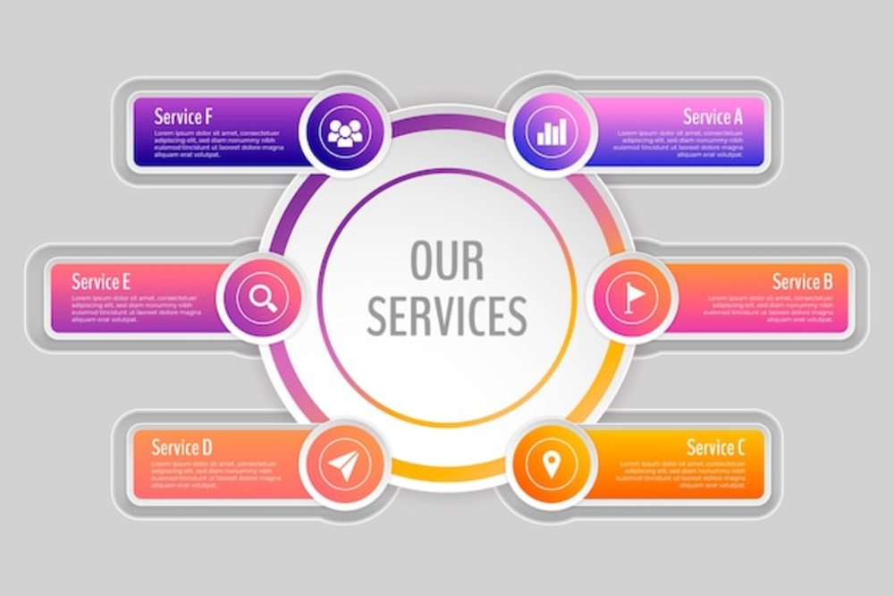 信息服務業務 漸進優化，提升用戶體驗