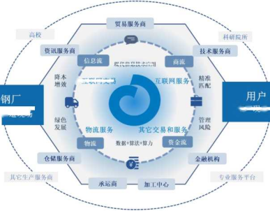 歐冶云商IPO獲受理 兩萬字詳解其業務模式、核心服務與信息服務業務發展變化