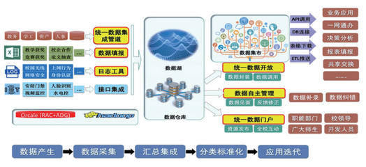 數(shù)字賦能，智啟未來(lái) 高校信息化應(yīng)用服務(wù)與信息服務(wù)業(yè)務(wù)的協(xié)同推進(jìn)路徑