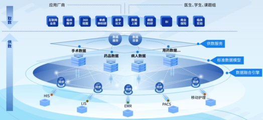 干貨收藏 醫(yī)療數(shù)據(jù)安全、臨床業(yè)務(wù)容災(zāi)、智能運(yùn)維及數(shù)字化轉(zhuǎn)型方案集錦